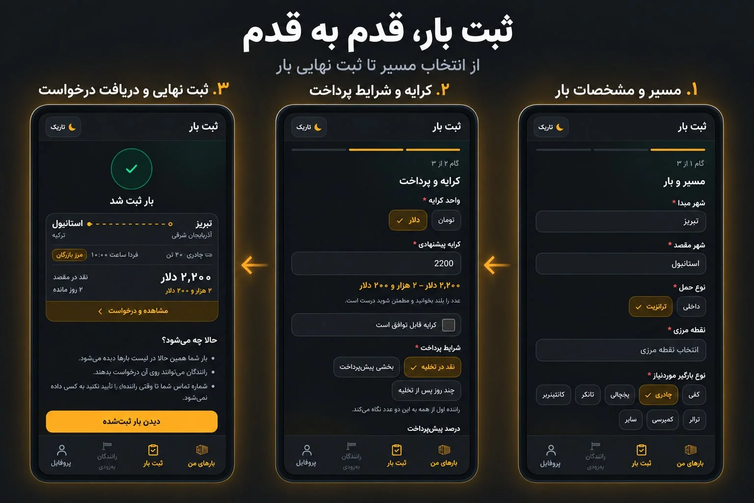 سه صفحه فرم ثبت بار: مسیر و مشخصات بار، کرایه و شرایط پرداخت، و ثبت نهایی