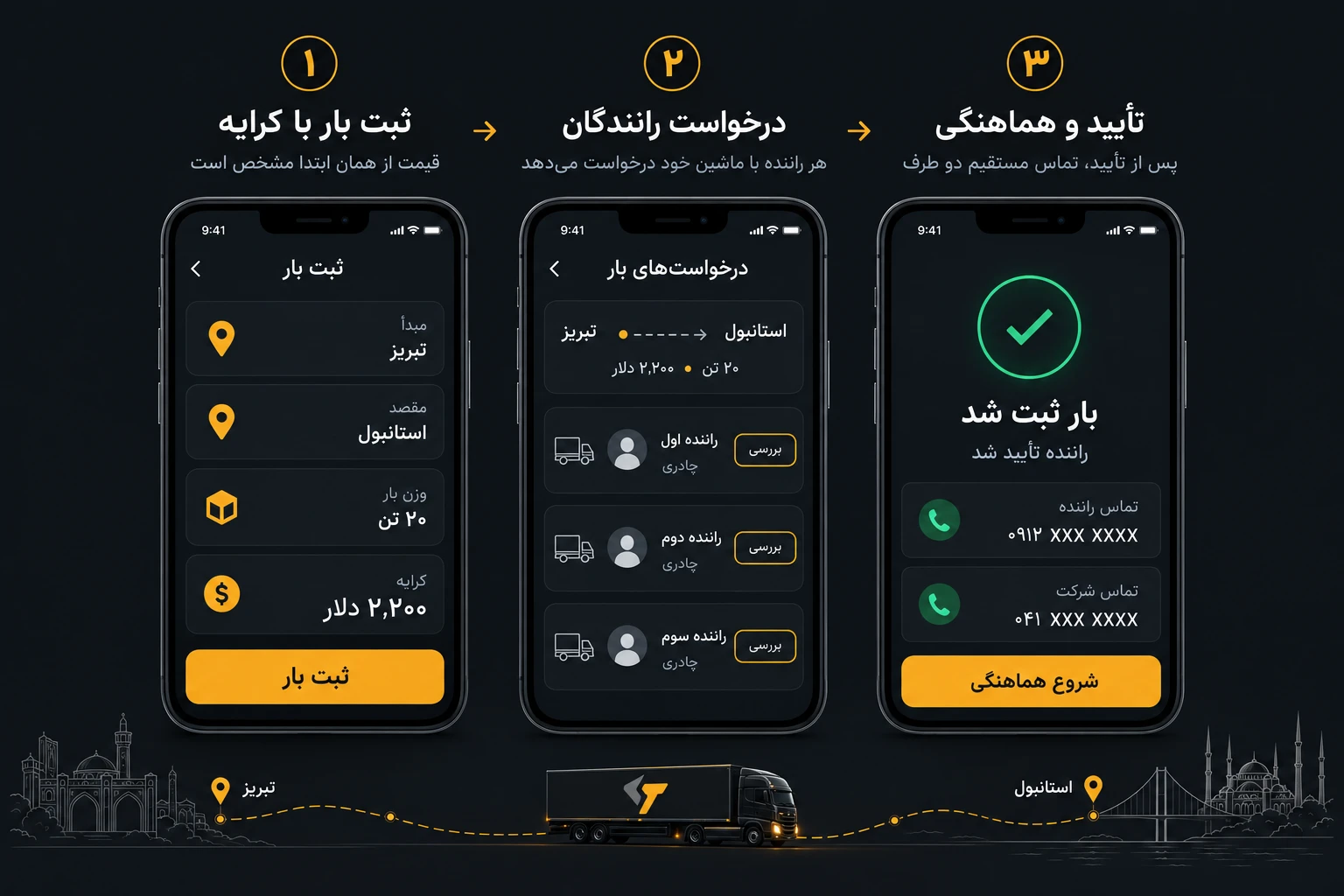 سه مرحله: شرکت بار را با کرایه ثبت می‌کند، رانندگان درخواست می‌دهند، و پس از تأیید دو طرف مستقیم تماس می‌گیرند
